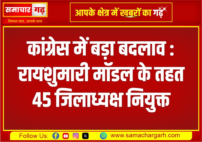कांग्रेस में बड़ा बदलाव : रायशुमारी मॉडल के तहत 45 जिलाध्यक्ष नियुक्त