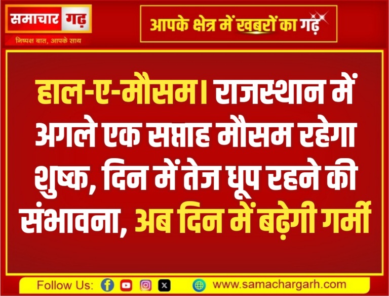 हाल-ए-मौसम। राजस्थान में अगले एक सप्ताह मौसम रहेगा शुष्क, दिन में तेज धूप रहने की संभावना, अब दिन में बढ़ेगी गर्मी