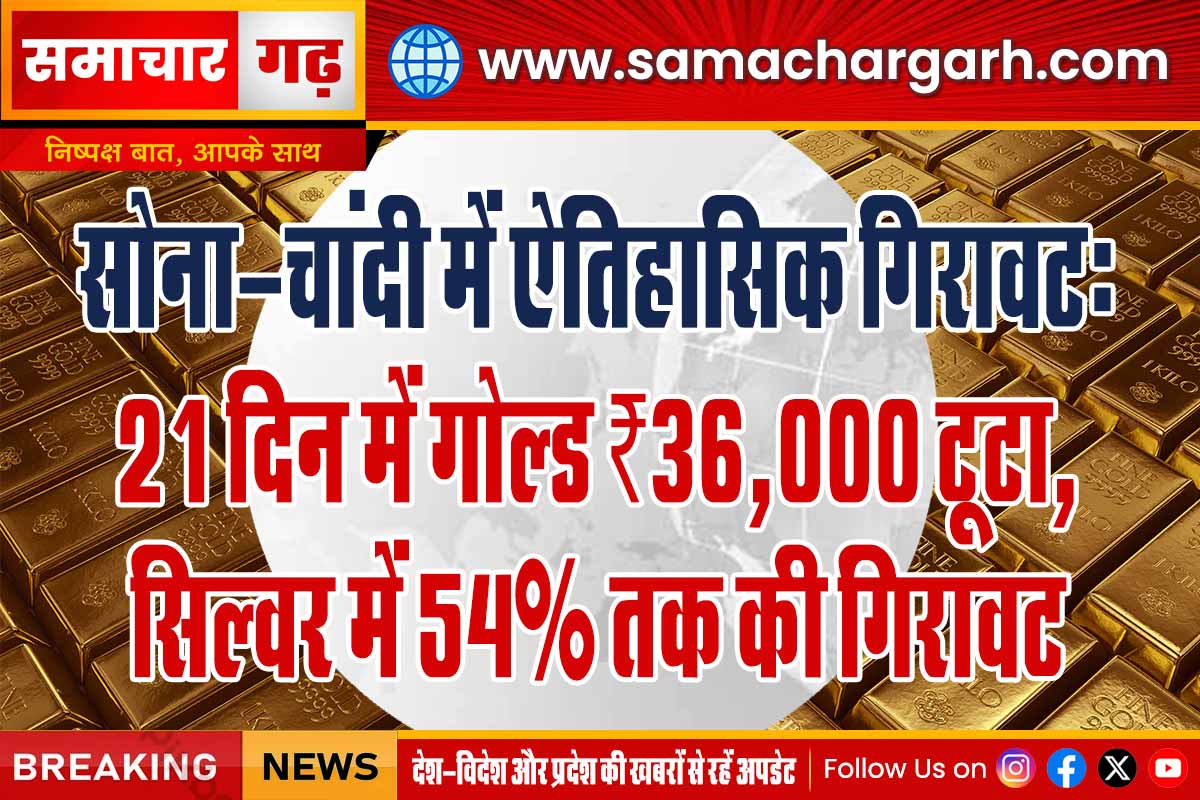 सोना-चांदी में ऐतिहासिक गिरावट: 21 दिन में गोल्ड ₹36,000 टूटा, सिल्वर में 54% तक की गिरावट