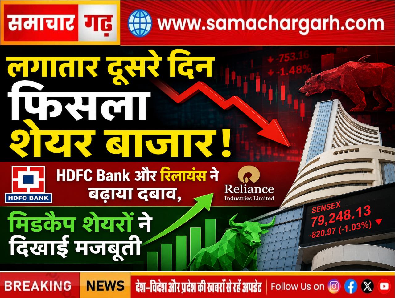 लगातार दूसरे दिन फिसला शेयर बाजार: HDFC Bank और रिलायंस ने बढ़ाया दबाव, मिडकैप शेयरों ने दिखाई मजबूती