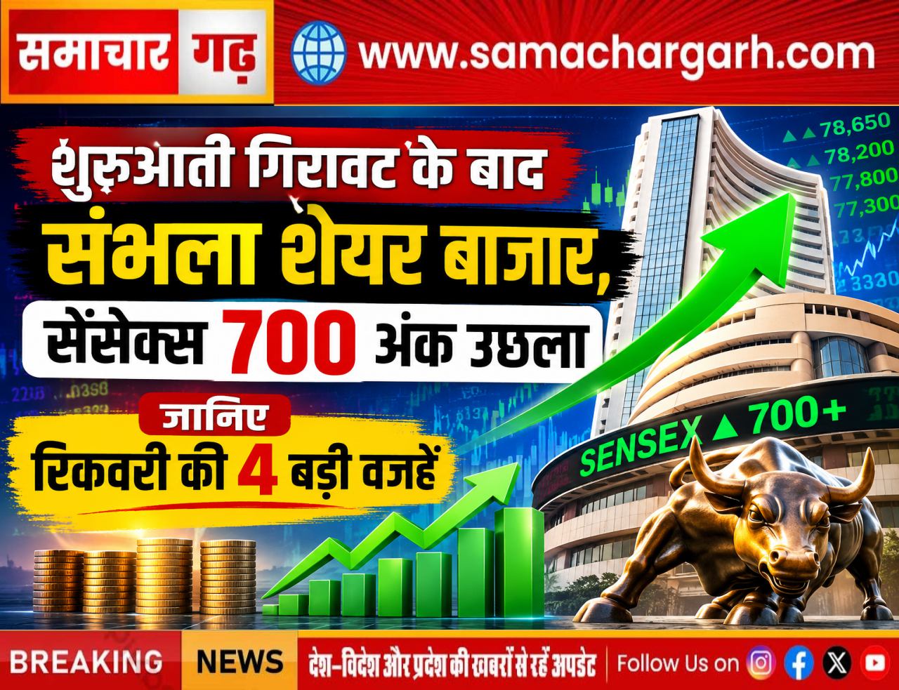 शुरुआती गिरावट के बाद संभला शेयर बाजार, सेंसेक्स 700 अंक उछला; जानिए रिकवरी की 4 बड़ी वजहें