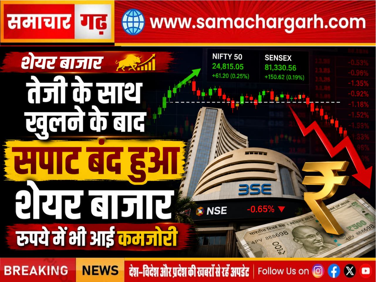 तेजी के साथ खुलने के बाद सपाट बंद हुआ शेयर बाजार, रुपये में भी आई कमजोरी