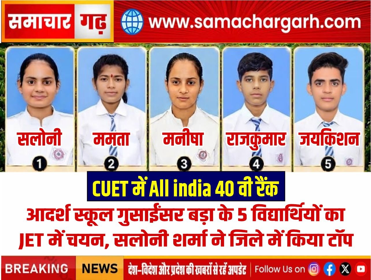 CUET में All india 40 वी रैंक, आदर्श स्कूल गुसाईंसर बड़ा के 5 विद्यार्थियों का JET में चयन, सलोनी शर्मा ने जिले में किया टॉप