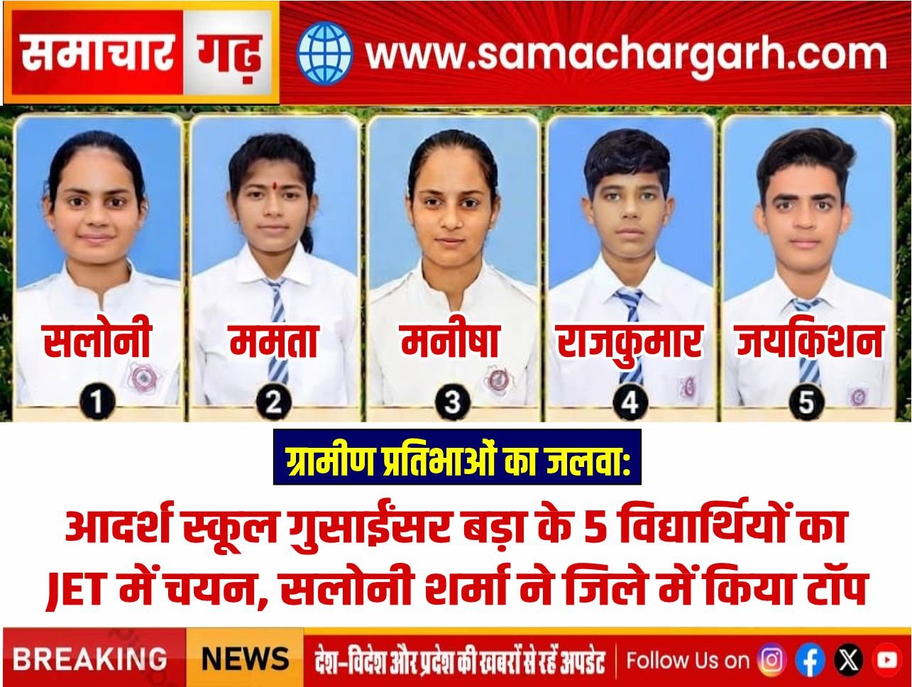 ग्रामीण प्रतिभाओं का जलवा: आदर्श स्कूल गुसाईंसर बड़ा के 5 विद्यार्थियों का JET में चयन, सलोनी शर्मा ने जिले में किया टॉप