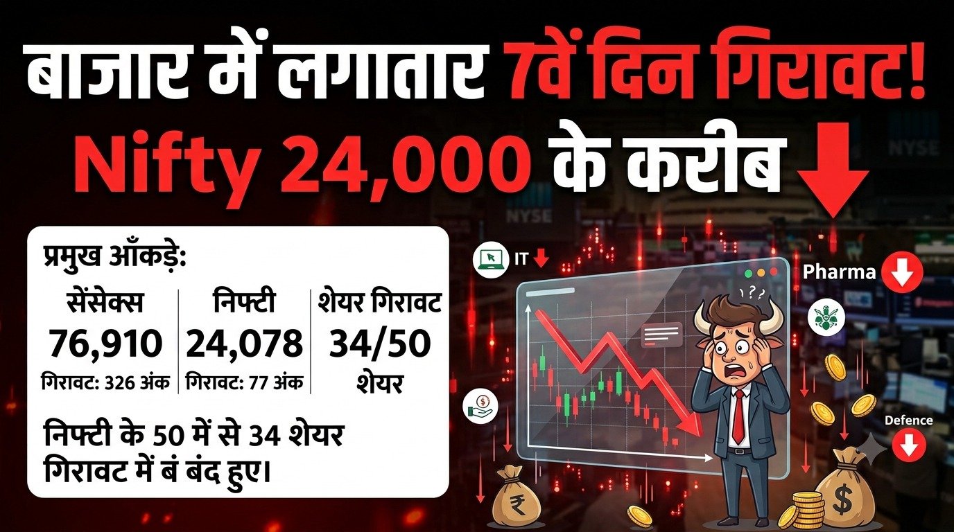 लगातार 7वें दिन बाजार में गिरावट, Nifty 24,000 के करीब; IT से लेकर डिफेंस शेयरों में बिकवाली