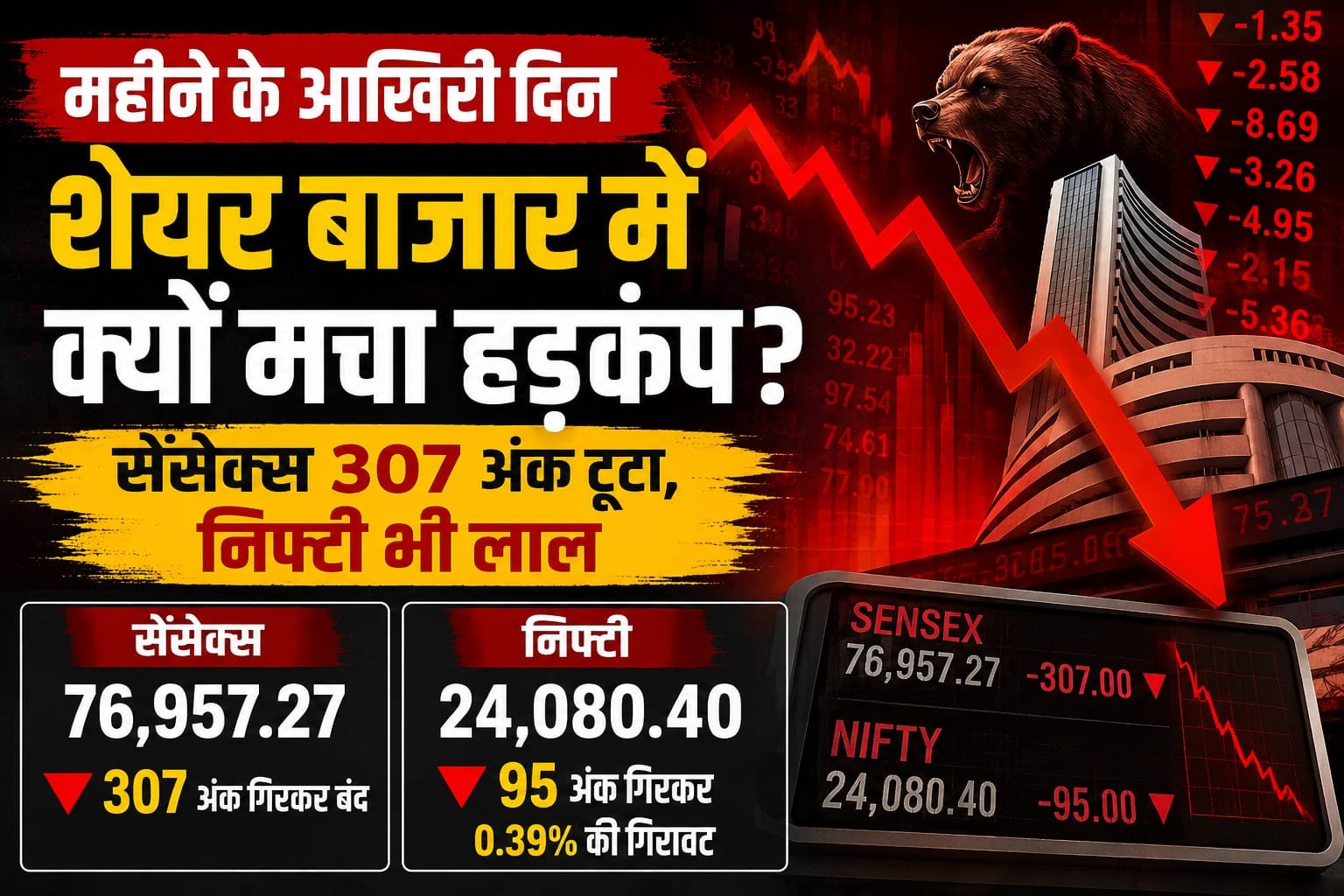 महीने के आखिरी दिन शेयर बाजार में क्यों मचा हड़कंप? सेंसेक्स 307 अंक टूटा, निफ्टी भी लाल