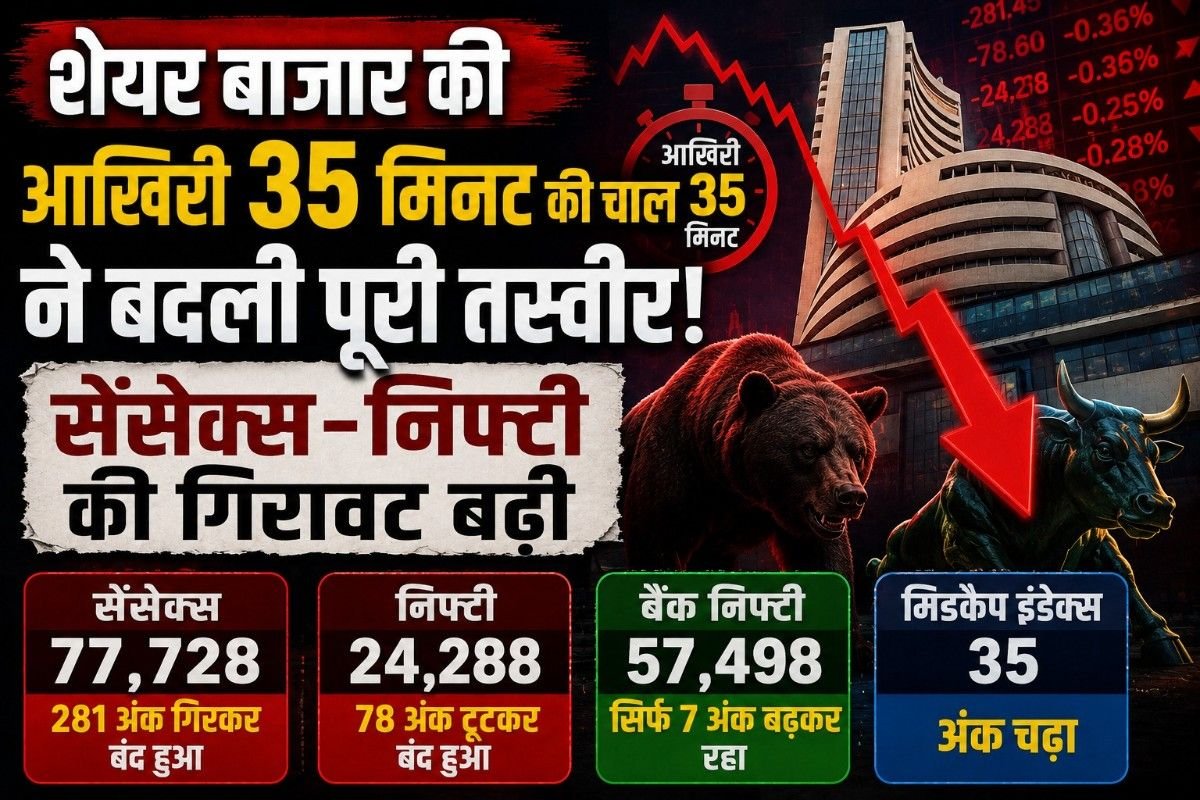 शेयर बाजार की आखिरी 35 मिनट की चाल ने बदली पूरी तस्वीर, सेंसेक्स-निफ्टी की गिरावट बढ़ी