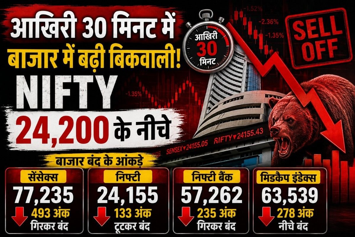 आखिरी 30 मिनट में बाजार में बढ़ी बिकवाली, Nifty 24,200 के नीचे; Sensex 493 अंक टूटा
