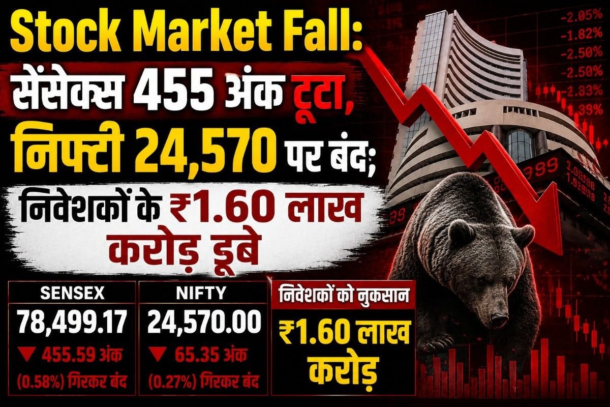 Stock Market Fall: सेंसेक्स 455 अंक टूटा, निफ्टी 24,570 पर बंद; निवेशकों के ₹1.60 लाख करोड़ डूबे