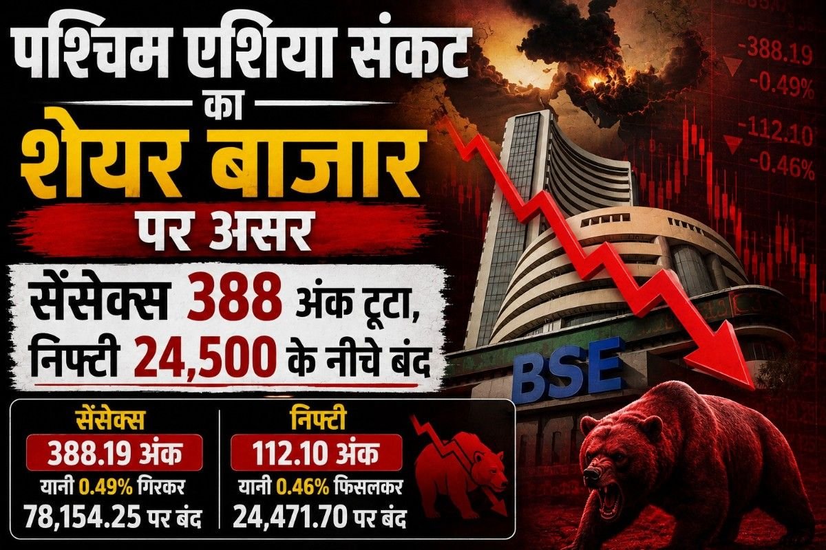 पश्चिम एशिया संकट का शेयर बाजार पर असर: सेंसेक्स 388 अंक टूटा, निफ्टी 24,500 के नीचे बंद