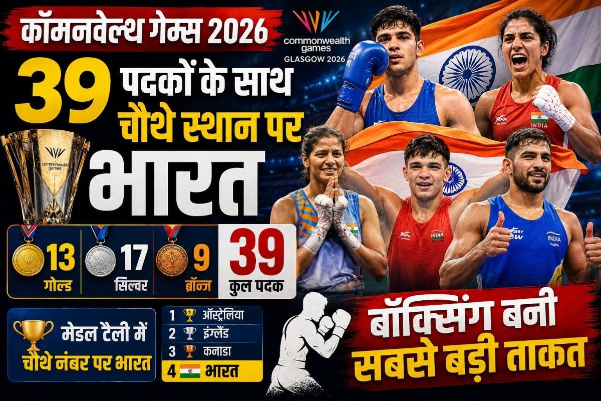 कॉमनवेल्थ गेम्स 2026: 39 पदकों के साथ चौथे स्थान पर भारत, बॉक्सिंग बनी सबसे बड़ी ताकत