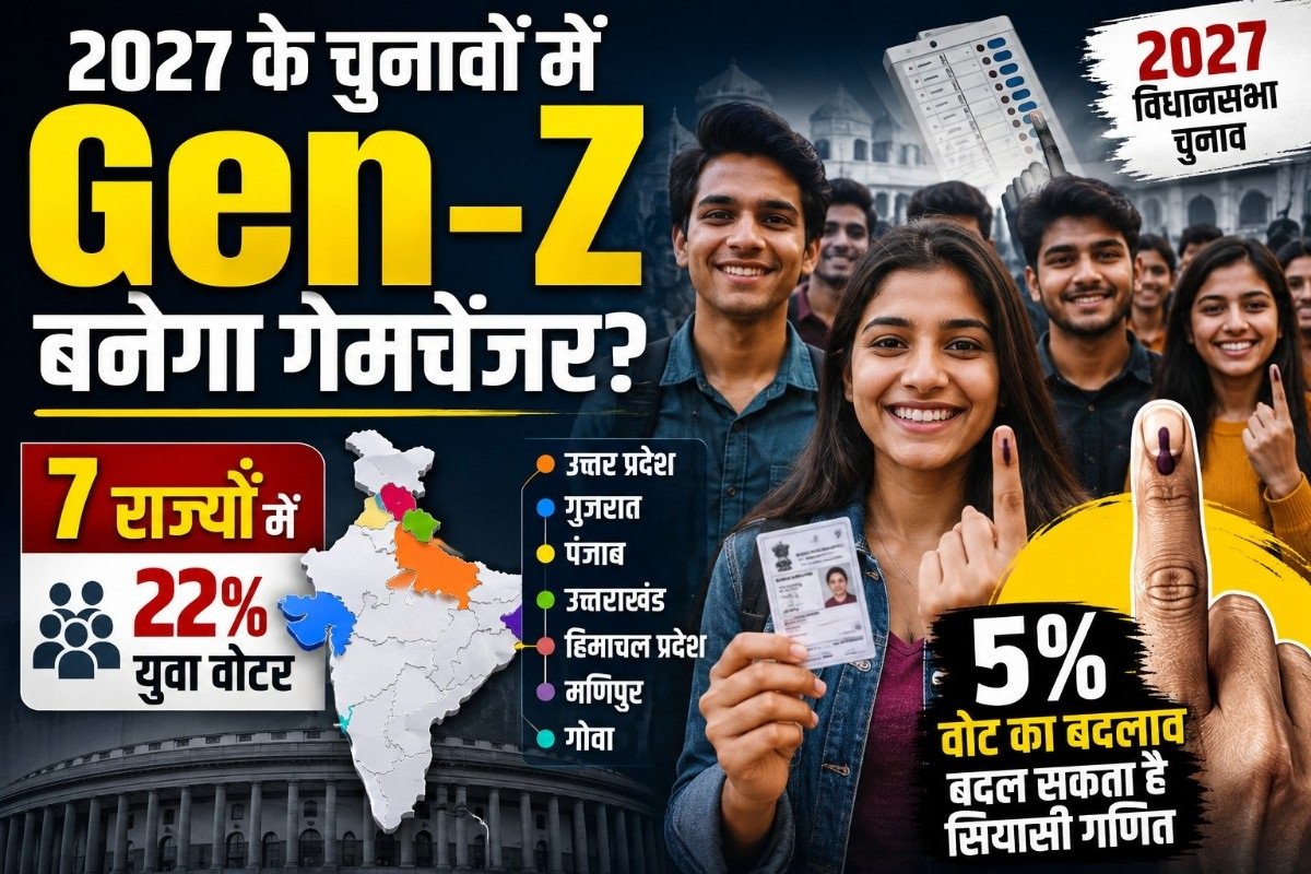 2027 के चुनावों में Gen-Z बनेगा गेमचेंजर? 7 राज्यों में 22% युवा वोटर, 5% वोट का बदलाव बदल सकता है सियासी गणित