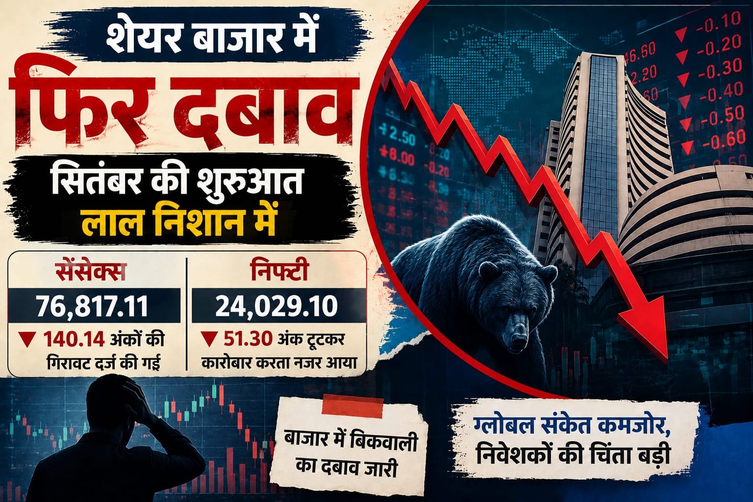 शेयर बाजार में फिर दबाव, सितंबर की शुरुआत लाल निशान में; सेंसेक्स 140 अंक टूटा, निफ्टी 24,030 के नीचे