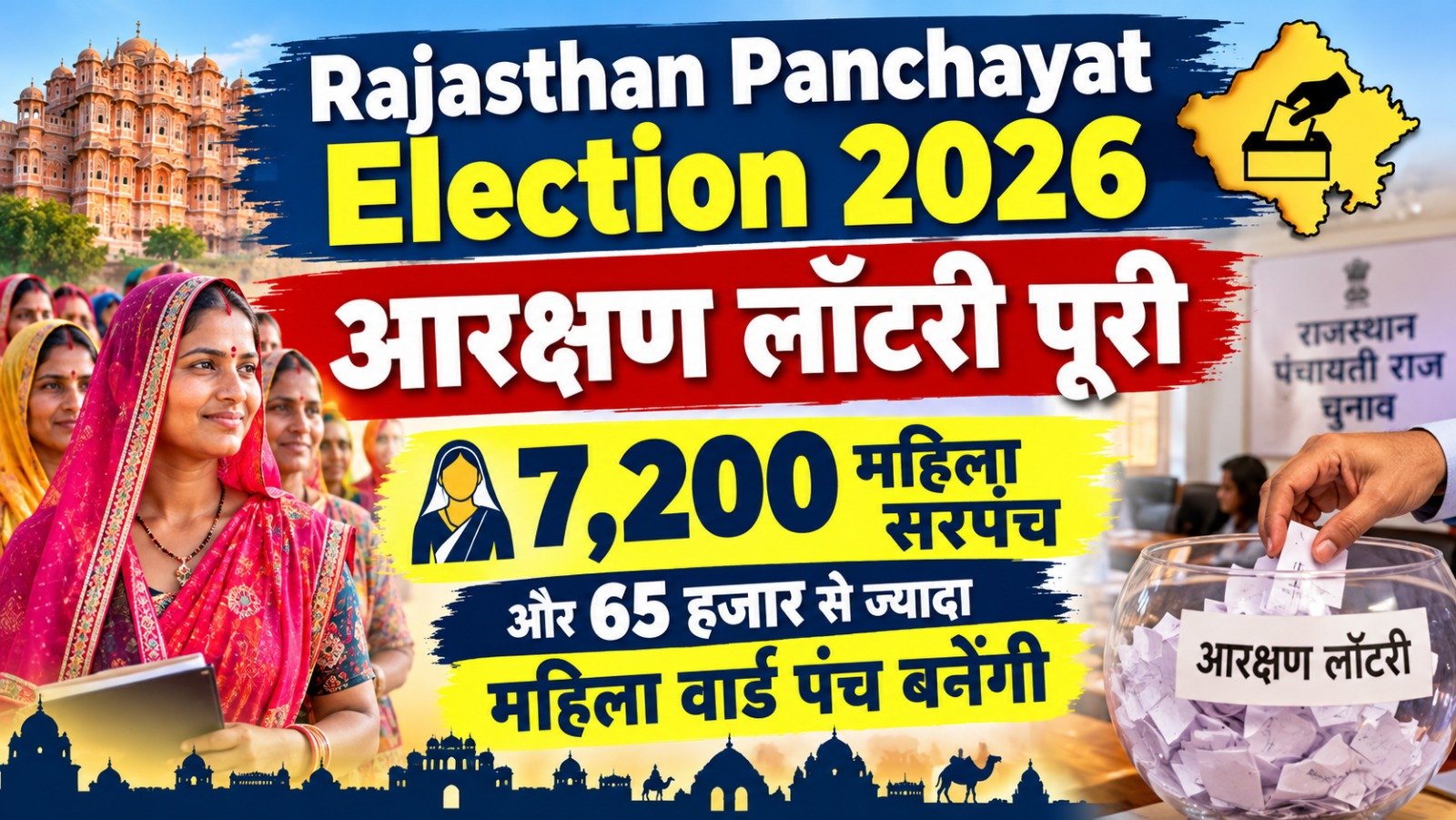 Rajasthan Panchayat Election 2026: आरक्षण लॉटरी पूरी, 7,200 महिला सरपंच और 65 हजार से ज्यादा महिला वार्ड पंच बनेंगी